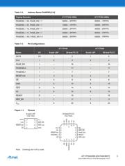 AT17F040-30CU datasheet.datasheet_page 3