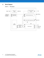 AT17F040-30CU datasheet.datasheet_page 4