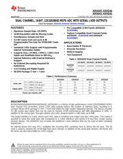 ADS6244IRGZT datasheet.datasheet_page 1