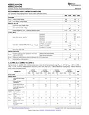 ADS6244IRGZT datasheet.datasheet_page 4