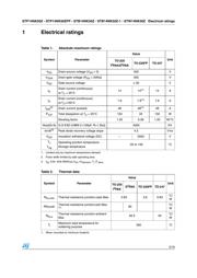 STB14NK50ZT4 datasheet.datasheet_page 3