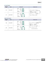 E2KC25MY1 datasheet.datasheet_page 6