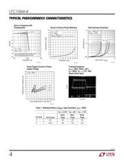 LTC1064-4CN 数据规格书 4