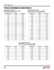 LTC1064-4CSW#TRPBF 数据规格书 6