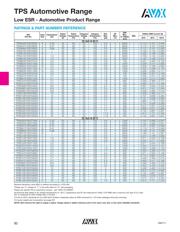 TPSC106K025T0500 datasheet.datasheet_page 6