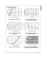 FDC634P datasheet.datasheet_page 4