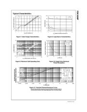 FDC634P datasheet.datasheet_page 5