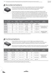 SCA1000-D01-1 datasheet.datasheet_page 2