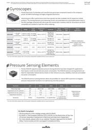 SCA1000-D01-1 datasheet.datasheet_page 3