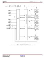 XC5204-6TQ144I 数据规格书 3