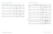 CS48L10-CWZR datasheet.datasheet_page 6