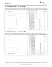 SN74LVC1G80DBVTG4 datasheet.datasheet_page 6