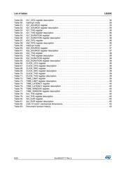 LIS2DE datasheet.datasheet_page 6