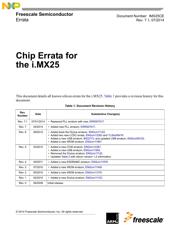 MCIMX253CJM4A datasheet.datasheet_page 1