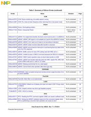 MCIMX253CJM4A 数据规格书 3