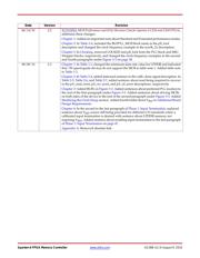 MT46V16M16P-6TIT:K 数据规格书 4