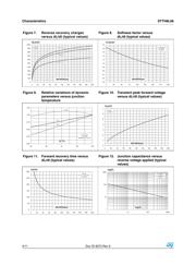 STTH8L06DI datasheet.datasheet_page 4