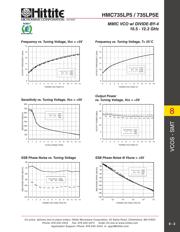 HMC735LP5E datasheet.datasheet_page 5