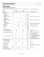 AD5623RARMZ-5 datasheet.datasheet_page 4