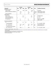 AD5623RARMZ-5 datasheet.datasheet_page 5