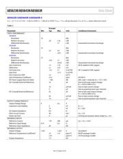 AD5623RARMZ-5 datasheet.datasheet_page 6