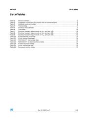 VN750PT13TR datasheet.datasheet_page 3