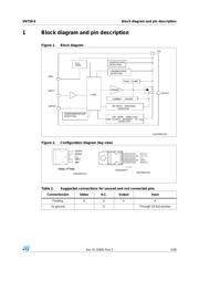 VN750PT13TR datasheet.datasheet_page 5