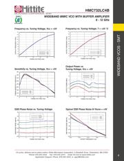 HMC732 datasheet.datasheet_page 4