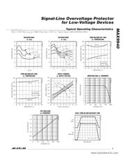 MAX9940 datasheet.datasheet_page 3