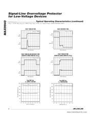 MAX9940 datasheet.datasheet_page 4