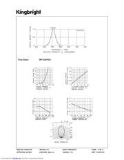 WP132XPGD datasheet.datasheet_page 3