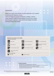 LQM2MPN2R2MGHL datasheet.datasheet_page 2