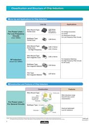 LQP03TN1N5B02 datasheet.datasheet_page 4