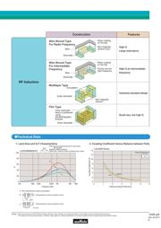 LQM2MPN2R2MGHL datasheet.datasheet_page 5