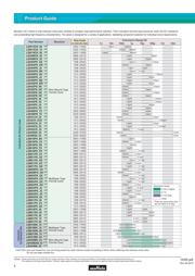 LQM2MPN2R2MGHL datasheet.datasheet_page 6