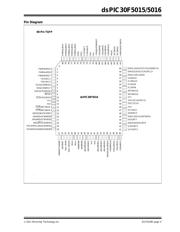 DSPIC30F5015-20I/PT datasheet.datasheet_page 5