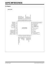 DSPIC30F5015-20I/PT datasheet.datasheet_page 6