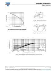 IRF9540SPBF datasheet.datasheet_page 5