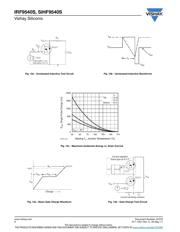 IRF9540SPBF datasheet.datasheet_page 6