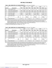 MC10EL07 datasheet.datasheet_page 4