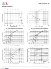 SK510L-TP datasheet.datasheet_page 2