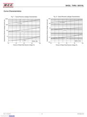 SK510L-TP datasheet.datasheet_page 3