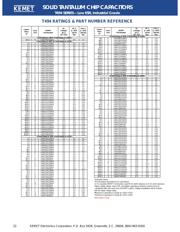 T494A475M010AS datasheet.datasheet_page 2