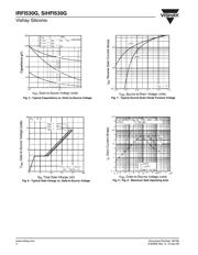 IRFI530G datasheet.datasheet_page 4