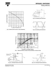 IRFI530G datasheet.datasheet_page 5