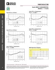 HMC553LC3B datasheet.datasheet_page 4