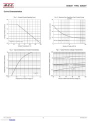 SDB204-TP datasheet.datasheet_page 2