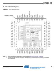 ATXMEGA256A3-MHR 数据规格书 3