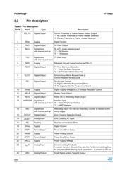 ST7538Q datasheet.datasheet_page 6