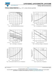 LH1513AACTR datasheet.datasheet_page 3